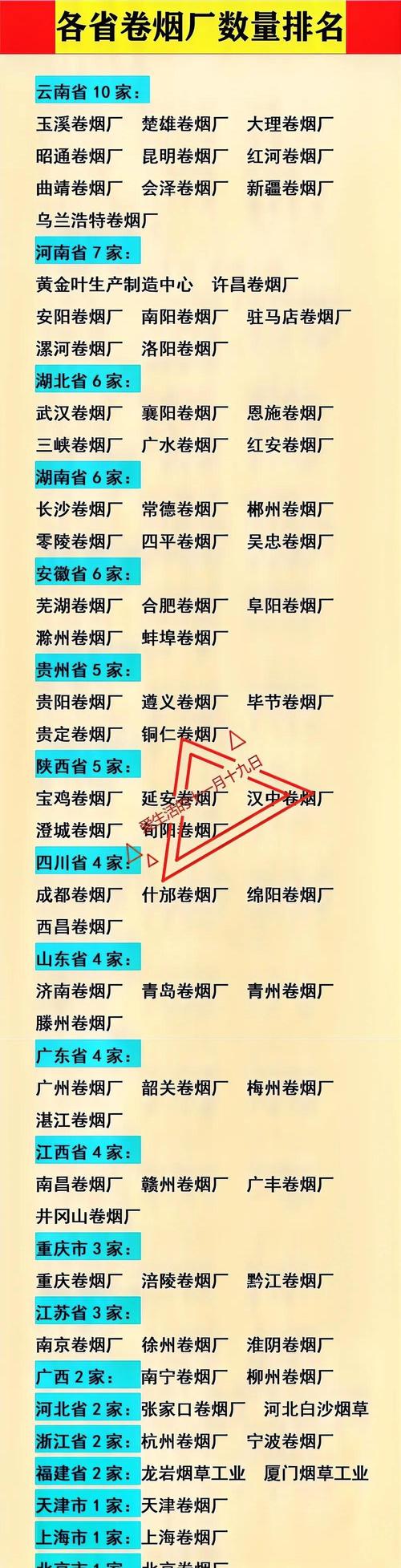 延津香烟批发市场在哪【延津烟草局电话号码】