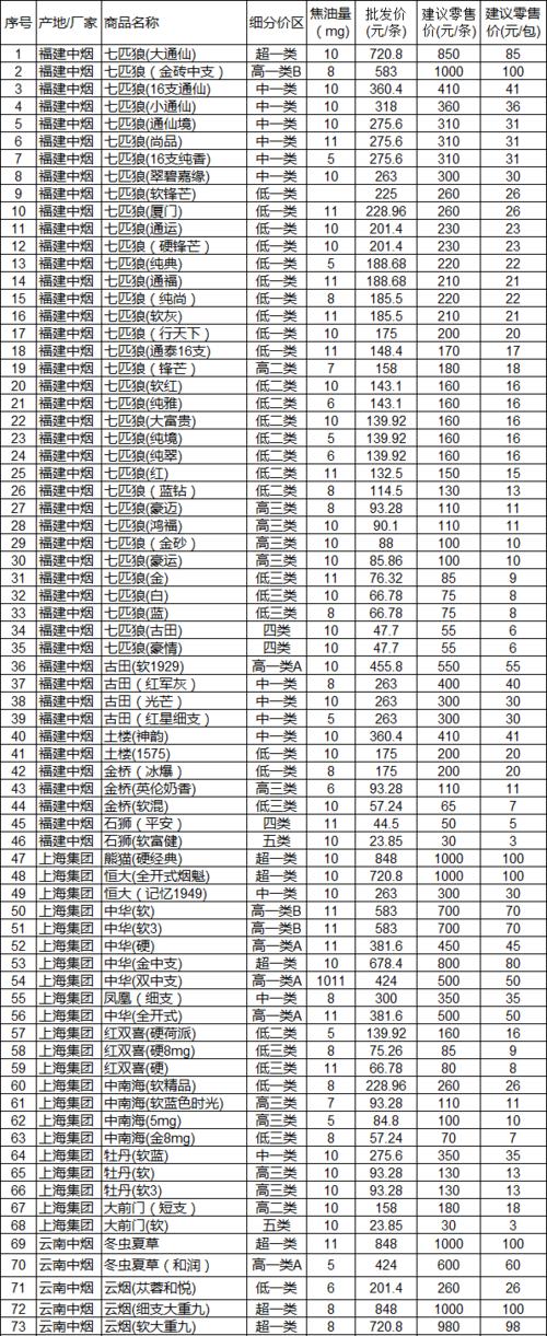 2017年香烟批发价格解析，市场波动与行业趋势